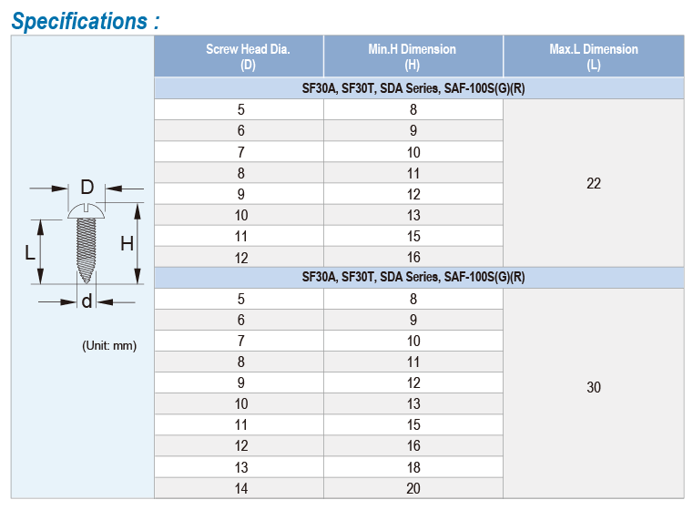 screw size for feeders-2